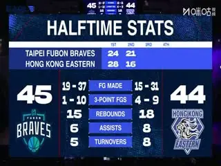 东亚超级联赛台北富邦勇士VS香港东方20251213海报