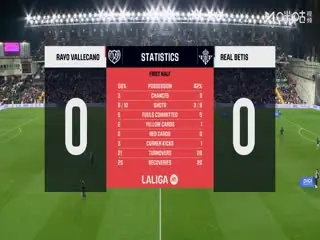 西甲联赛巴列卡诺VS皇家贝蒂斯20251216海报