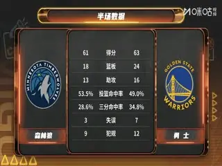 NBA常规赛森林狼VS勇士20251213海报