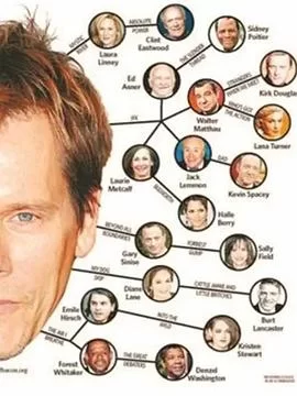 Connected:ThePowerofSixDegrees海报