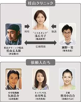 灵异女孩月子[电影解说]海报