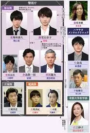 ON异常犯罪捜査官藤堂比奈子海报